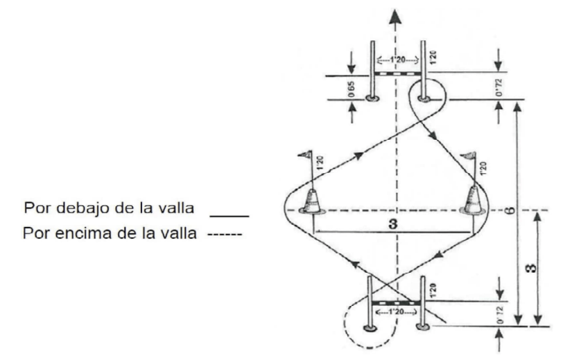 CIRCUITO DE PRUEBAS DE APTITUD FISICA GUARDIA CIVIL