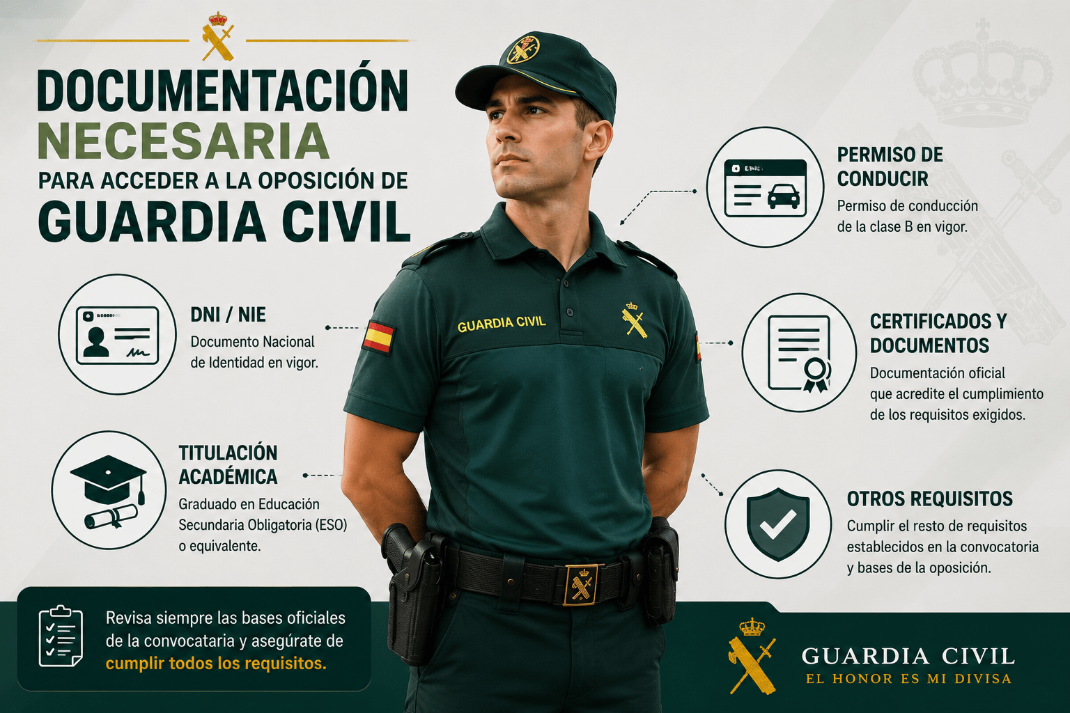 Documentación necesaria para acceder a la oposición de Guardia Civil.